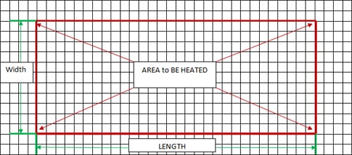 patio heater selection guide graph six
