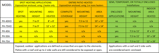 patio heater selection guide graph